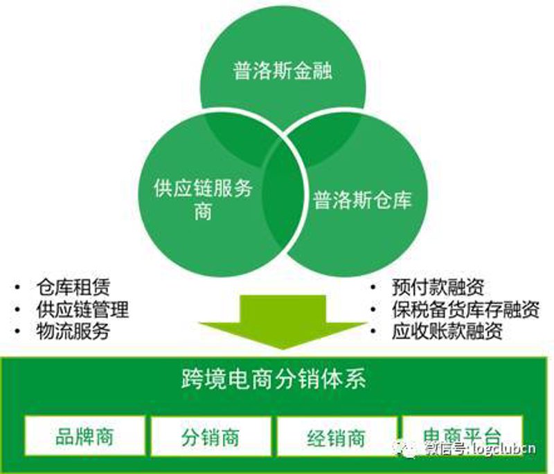 商贸公司属于什么行业？这个问题对于众多创业者和商业从业者来说至关重要。