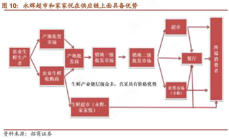 麗枫酒店海口西海岸店入住攻略